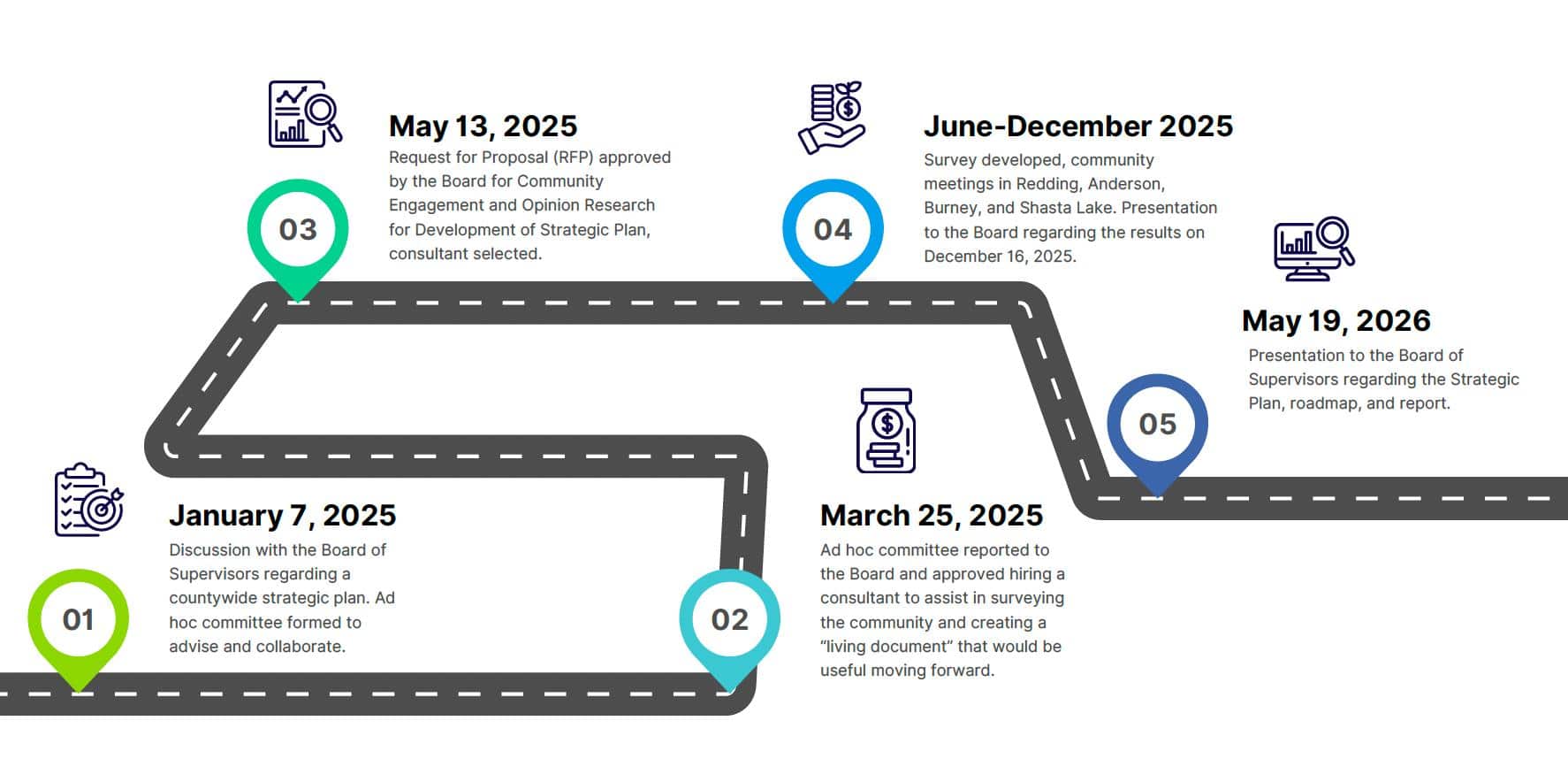 Shasta County Strategic Plan Lays Out Ambitious Five-Year Agenda