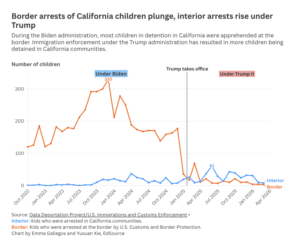 Detention data analysis.