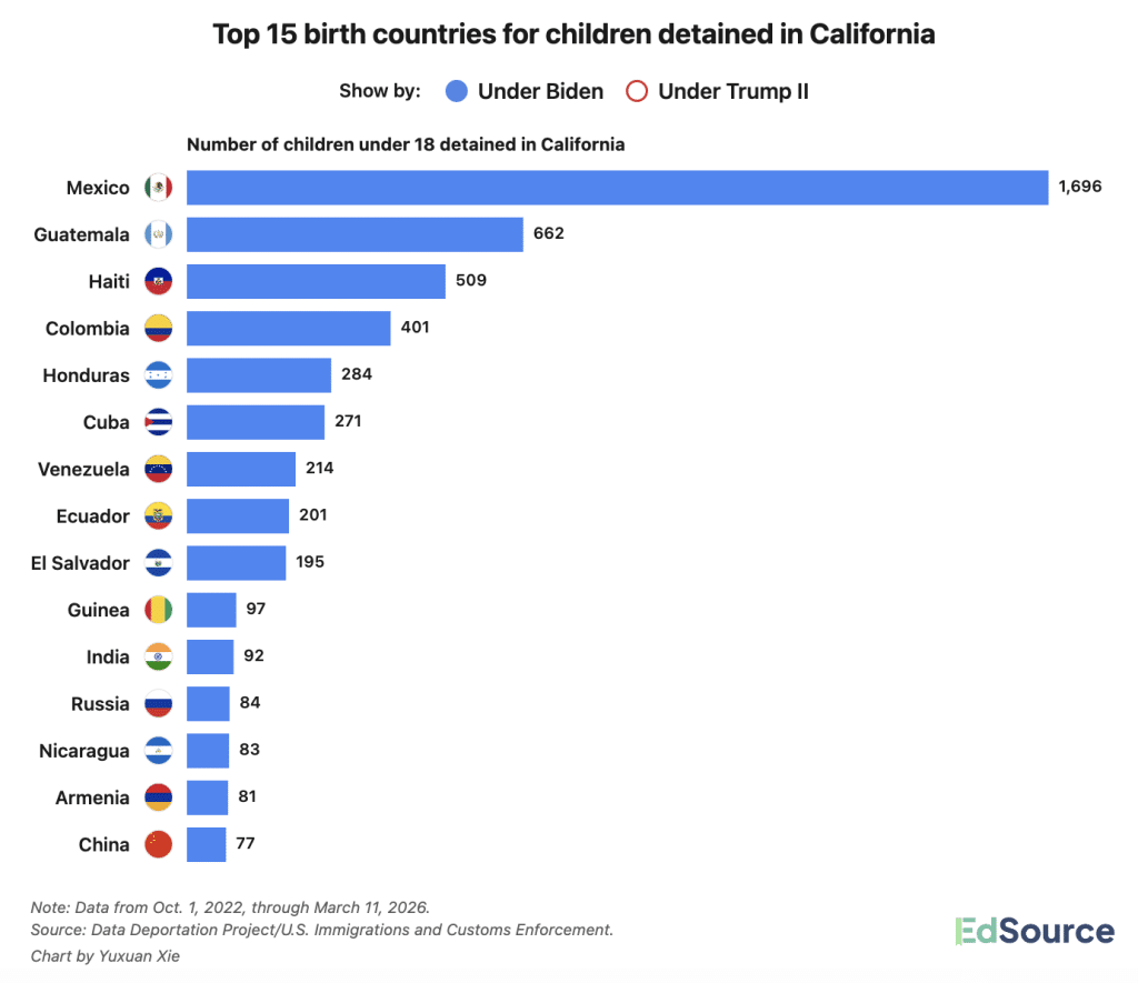 Issues concerning child health in detention.